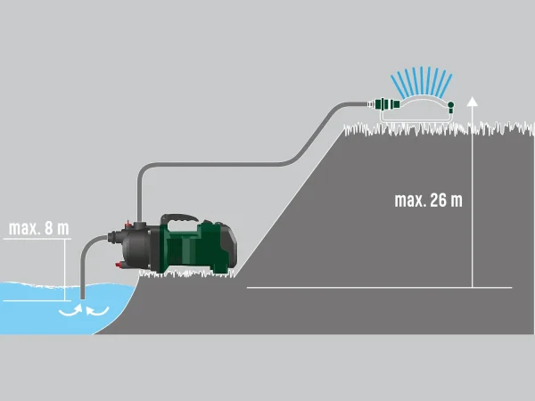 40 V Battery-powered garden pump »PGPA 40-Li A1« without battery and charger